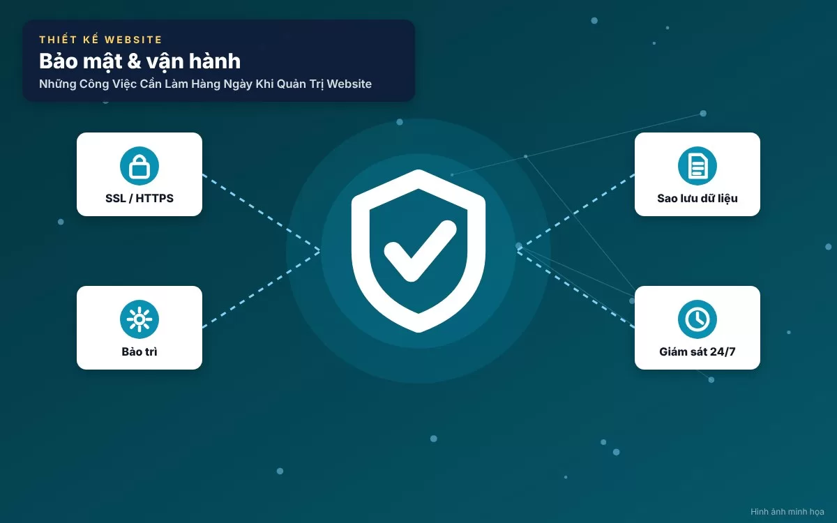 Quản trị viên đang kiểm tra tình trạng hoạt động Uptime và bảo mật hệ thống website