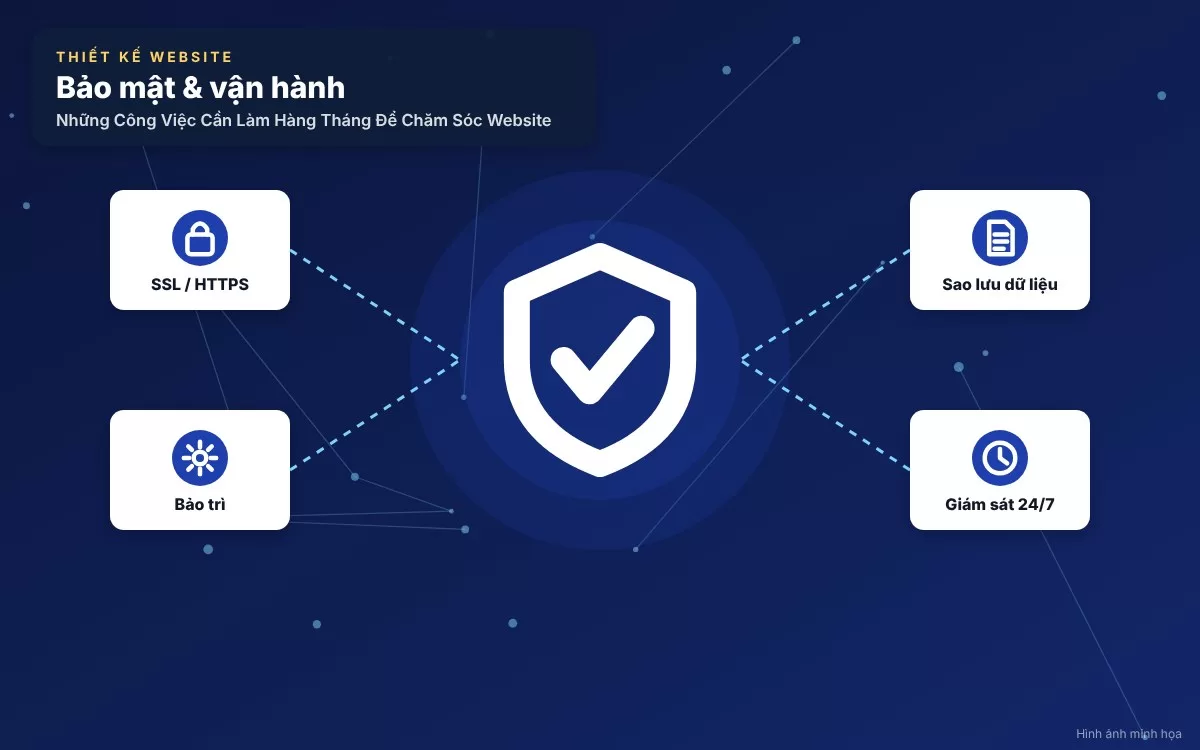 Kiểm tra hệ thống sao lưu dự phòng và quét mã độc toàn diện website định kỳ hàng tháng