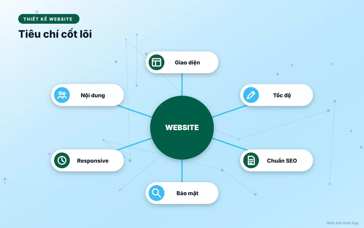 Tổng quan về bản checklist đánh giá tình trạng website định kỳ giúp doanh nghiệp tối ưu hiệu suất