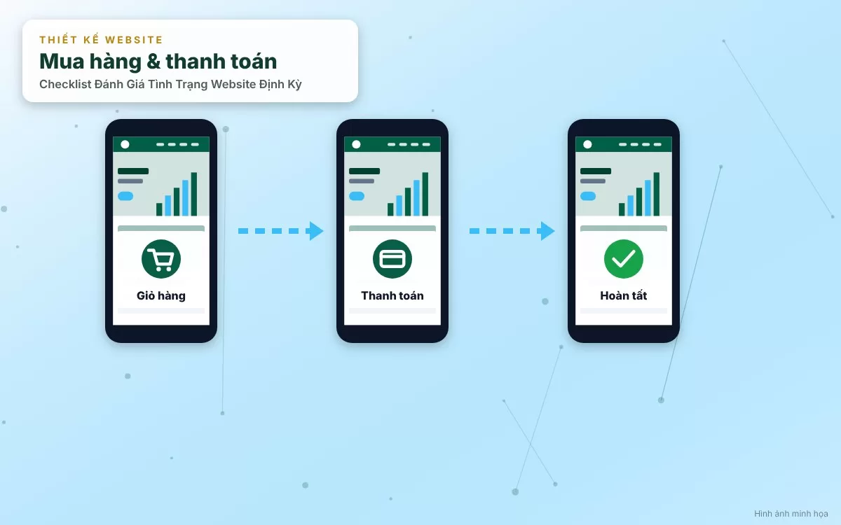 Kiểm tra quy trình giỏ hàng, thanh toán và các nút kêu gọi hành động chuyển đổi trên website