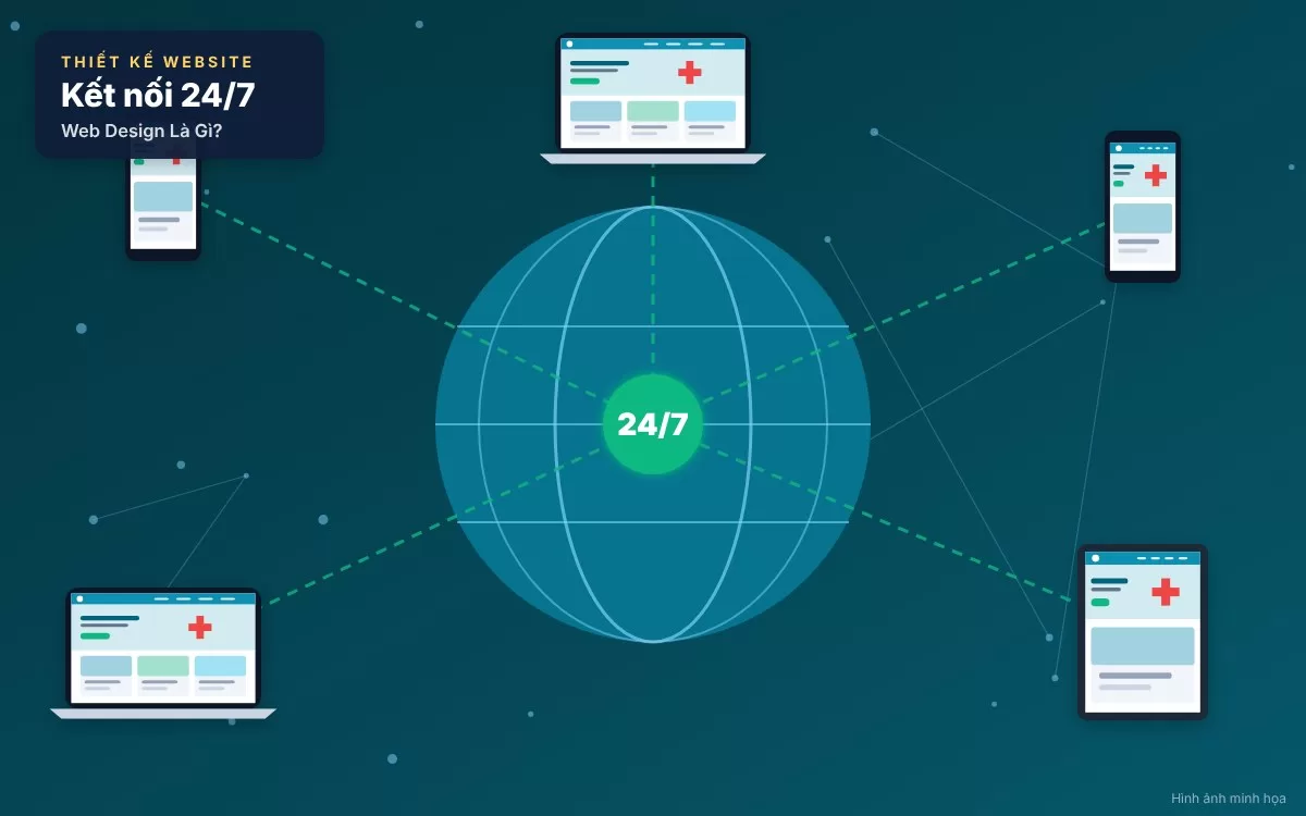 Tổng quan về Web Design và các xu hướng thiết kế website chuyên nghiệp hiện nay