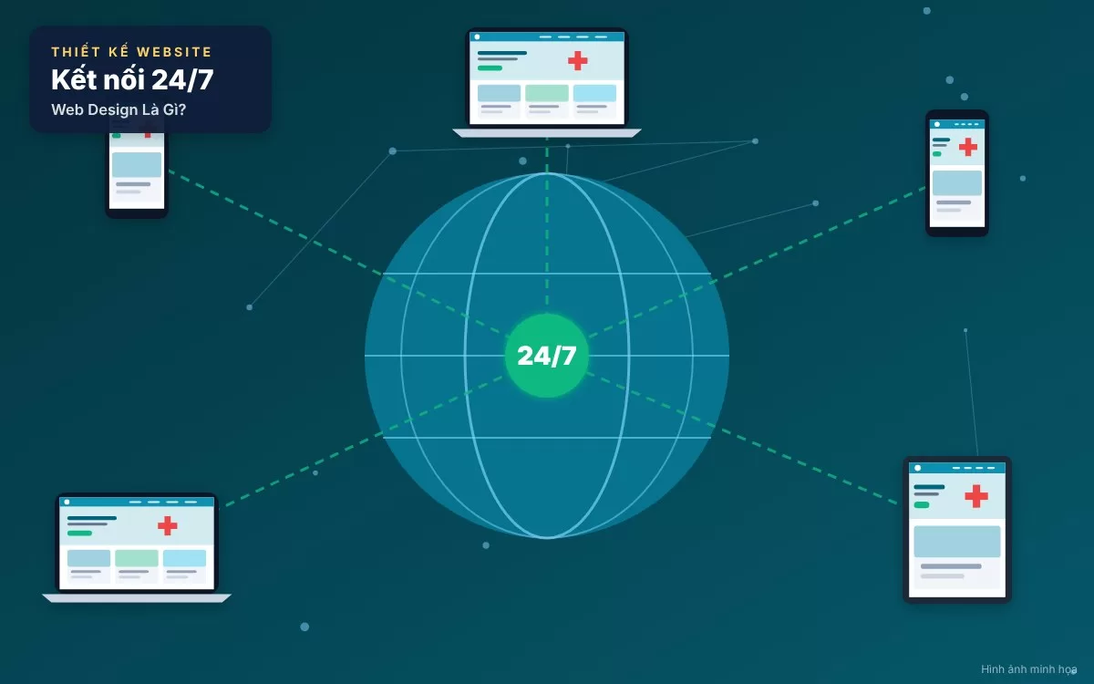 Các xu hướng thiết kế website hiện đại như Minimalism, Dark Mode và hiệu ứng động