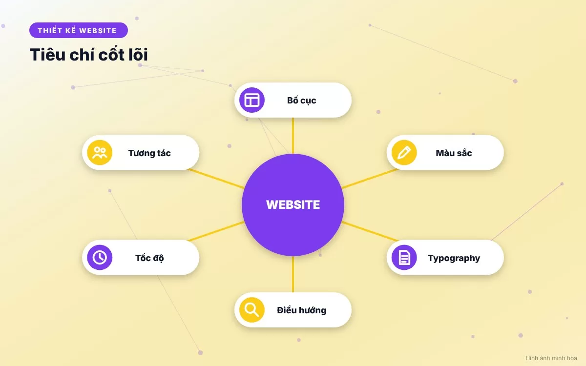 bai-132-bang-tong-hop-xu-huong-web-2026