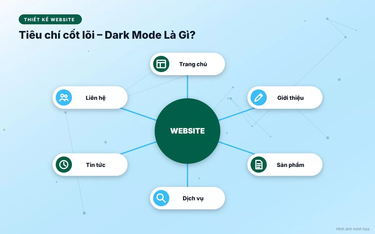 bai-134-ban-chat-cua-dark-mode