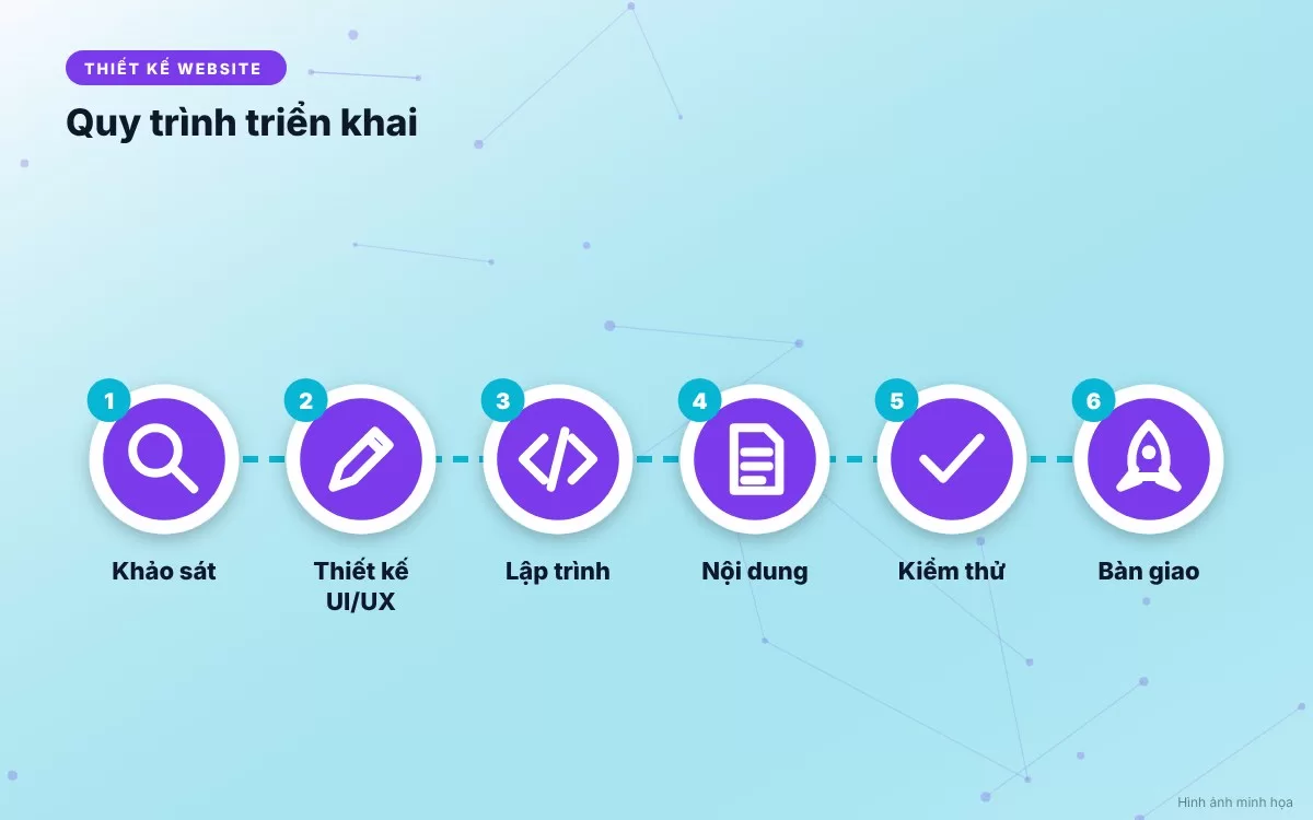 Quy trình từng bước lựa chọn và kiểm tra độ tương phản màu sắc cho website doanh nghiệp