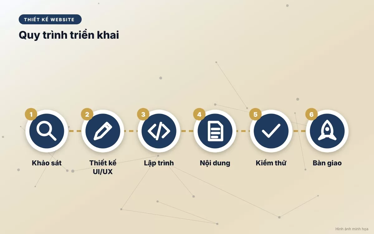 Hình ảnh minh họa quy trình từng bước lựa chọn font chữ chuẩn tiếng Việt và tối ưu tốc độ web