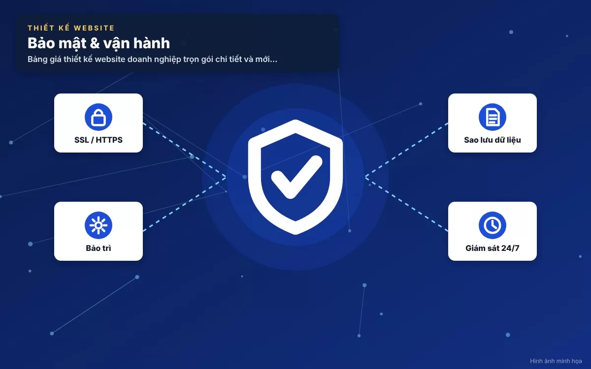 Các khoản chi phí duy trì hạ tầng tên miền và hosting hàng năm của doanh nghiệp