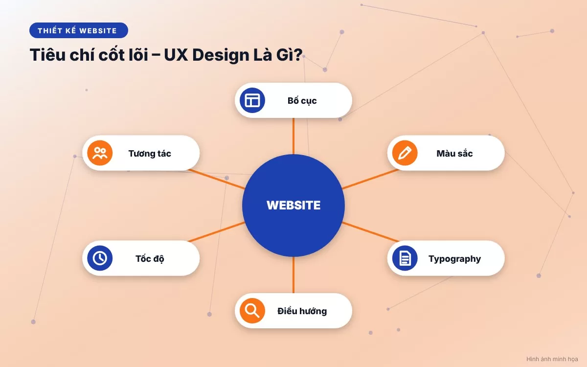 Bảng tóm tắt so sánh chi tiết giữa tư duy thiết kế UX Design và UI Design