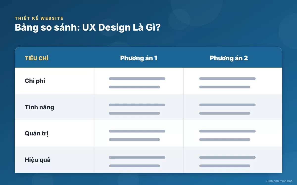 Tổng quan về UX Design và sự khác biệt cốt lõi so với UI Design trong thiết kế web