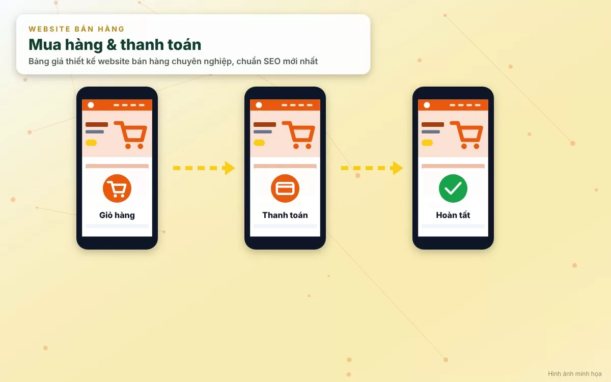 Các tính năng giỏ hàng và thanh toán trực tuyến thông minh trên website bán hàng