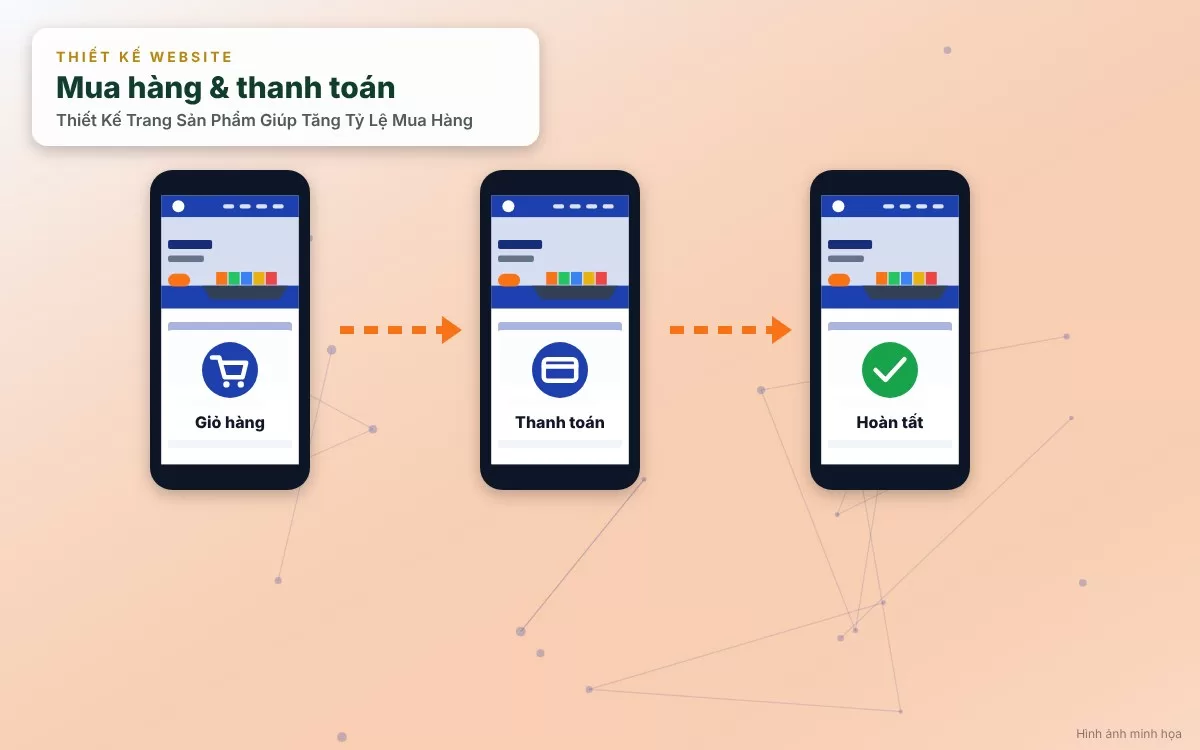 Hiển thị các icon cam kết chính sách miễn phí vận chuyển, đổi trả và bảo hành uy tín