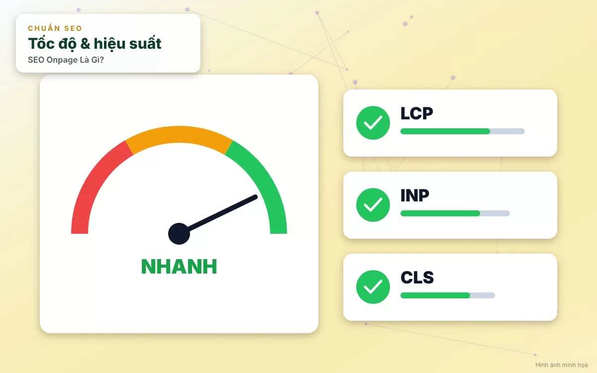 Hình ảnh minh họa các chỉ số Core Web Vitals và tốc độ tải trang mượt mà trên di động