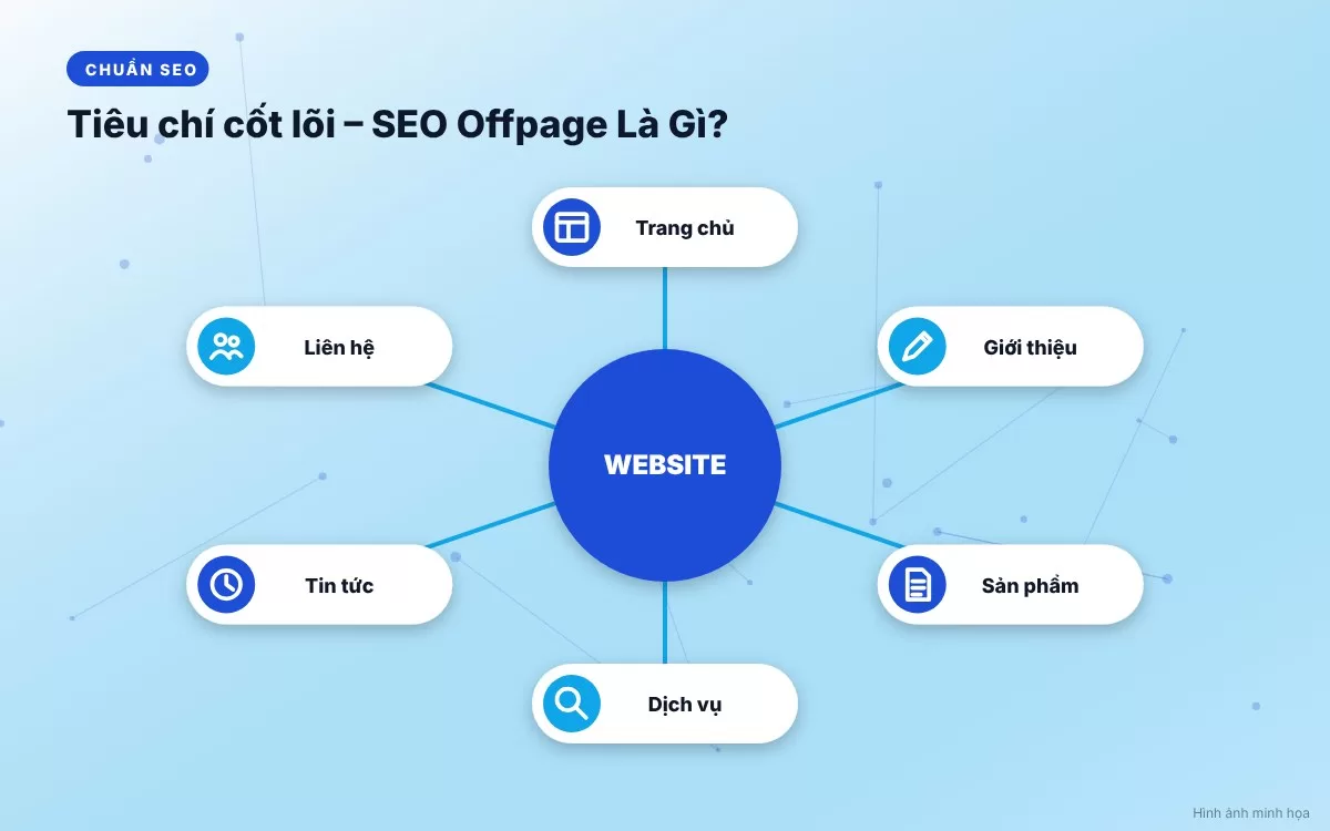 Đồ họa mô phỏng hệ thống các trang mạng xã hội và blog vệ tinh Web 2.0 trỏ về website chính