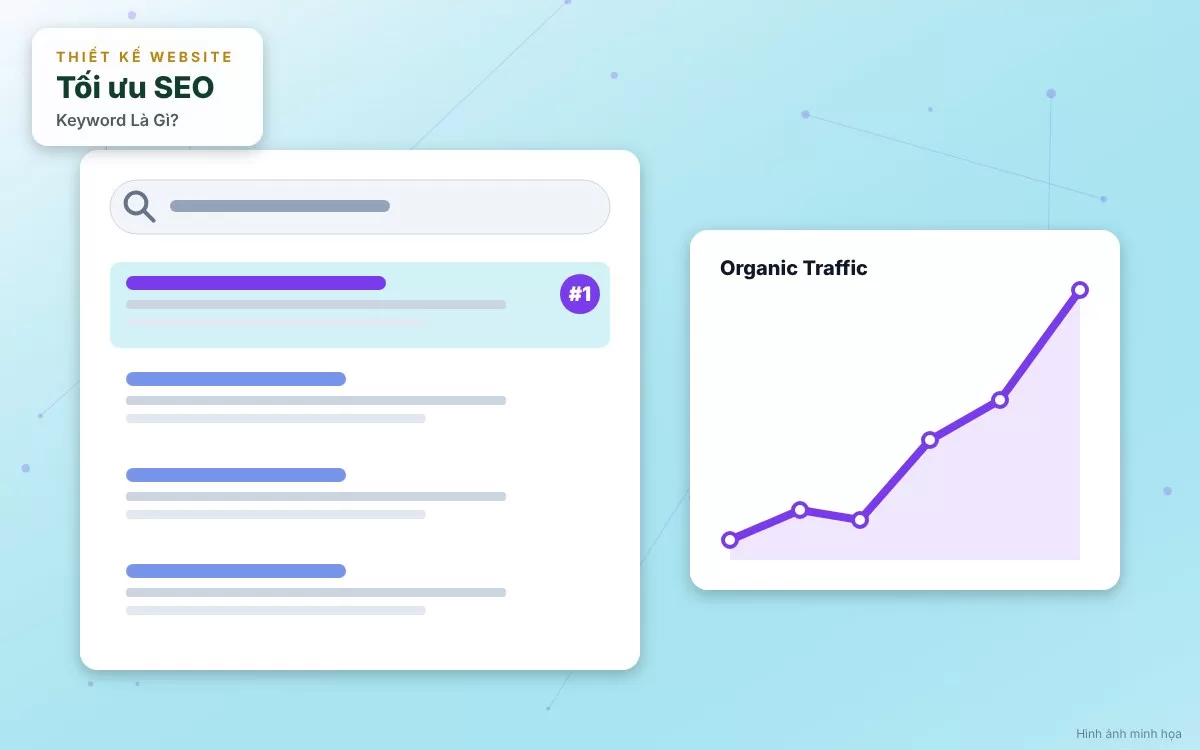Sơ đồ phân loại 4 nhóm ý định tìm kiếm Search Intent của người dùng trên Google