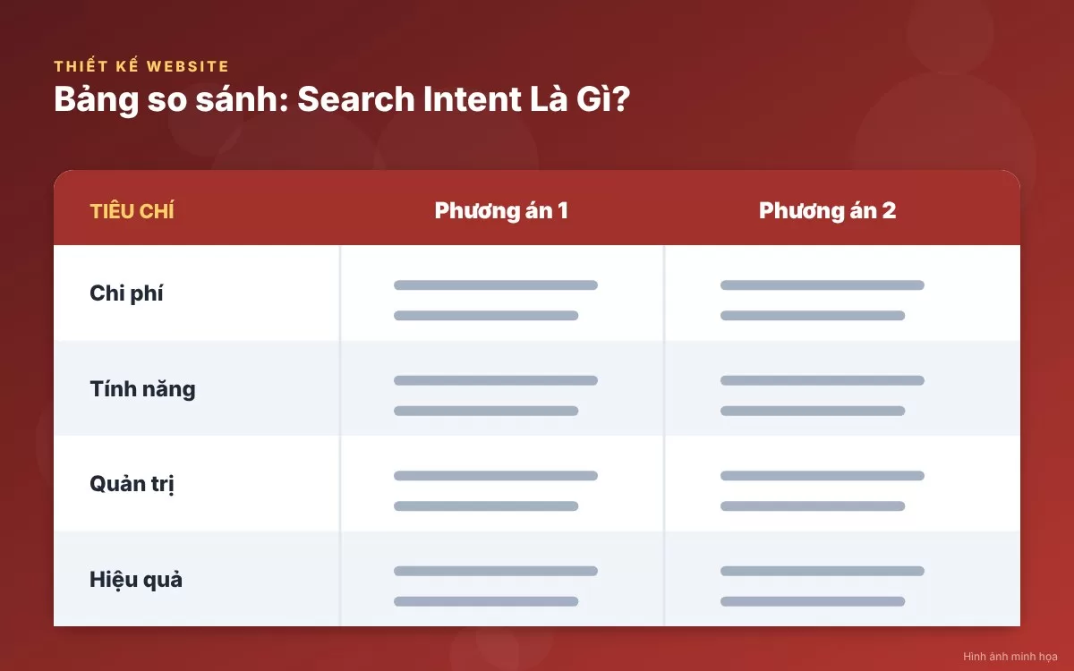 Đồ họa mô phỏng bài viết review so sánh sản phẩm đáp ứng nhóm Commercial Intent