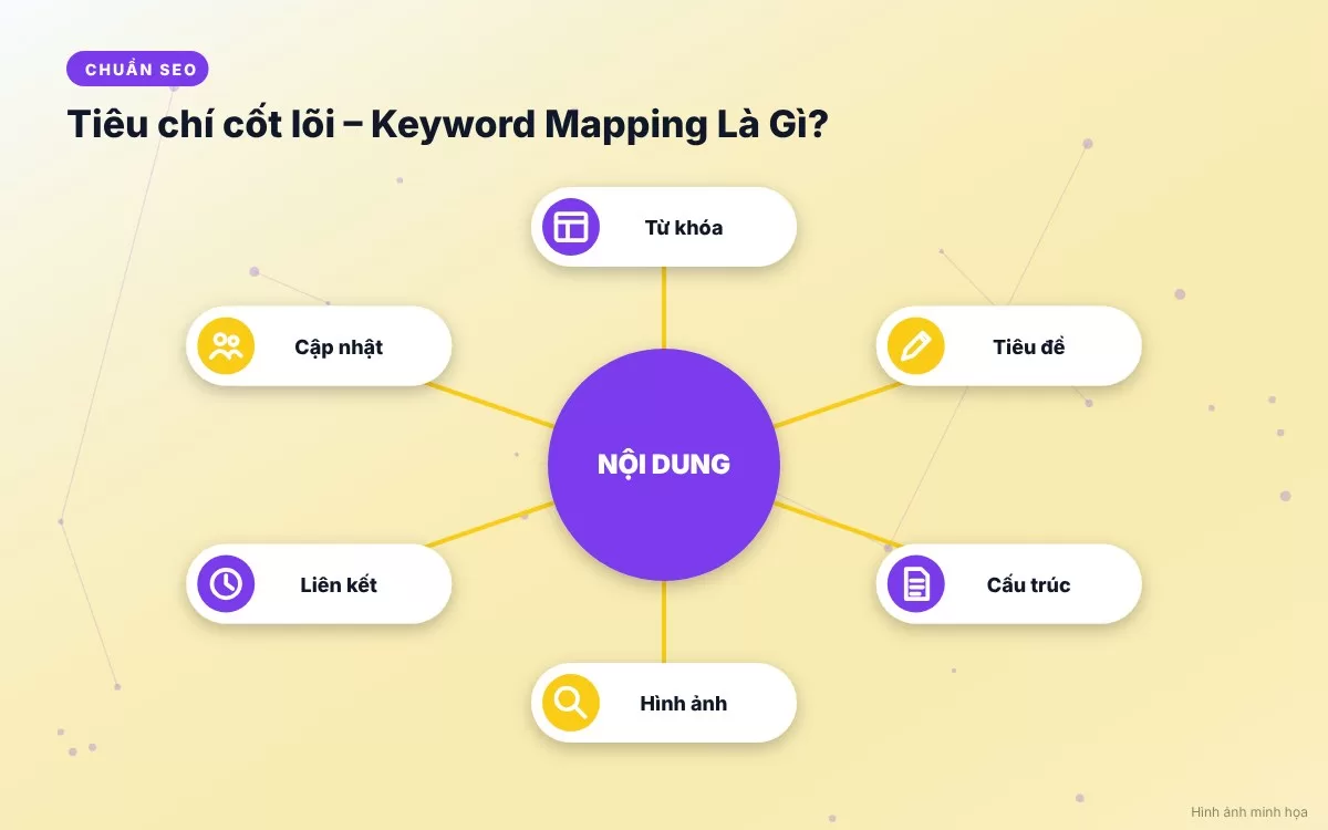 Bảng minh họa cấu trúc chuẩn của một file Keyword Mapping chi tiết trên Google Sheets