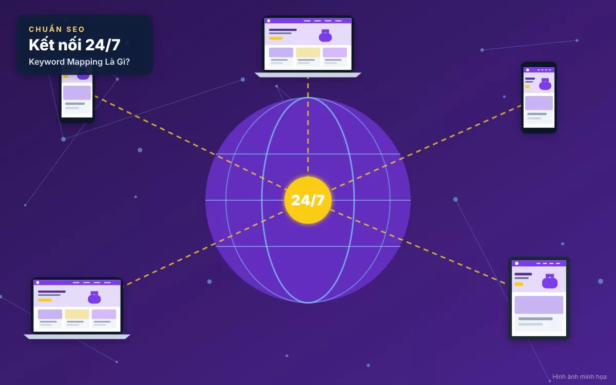 Hình ảnh minh họa quá trình gom nhóm từ khóa (Keyword Clustering) theo chủ đề cốt lõi