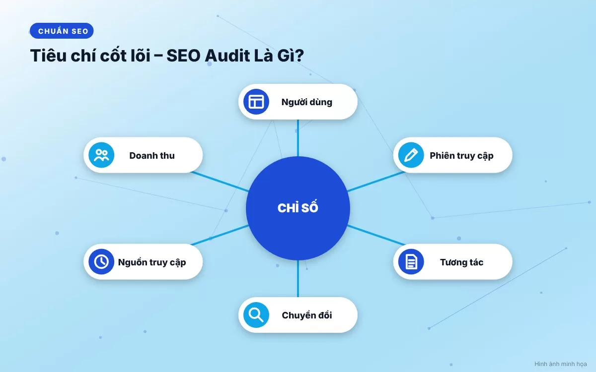 Minh họa giao diện Google Search Console kiểm tra trạng thái lập chỉ mục trang web