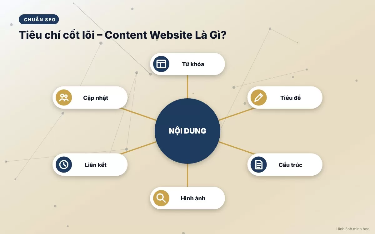 Minh họa nội dung chất lượng cao đóng vai trò nam châm thu hút backlink tự nhiên từ các trang uy tín