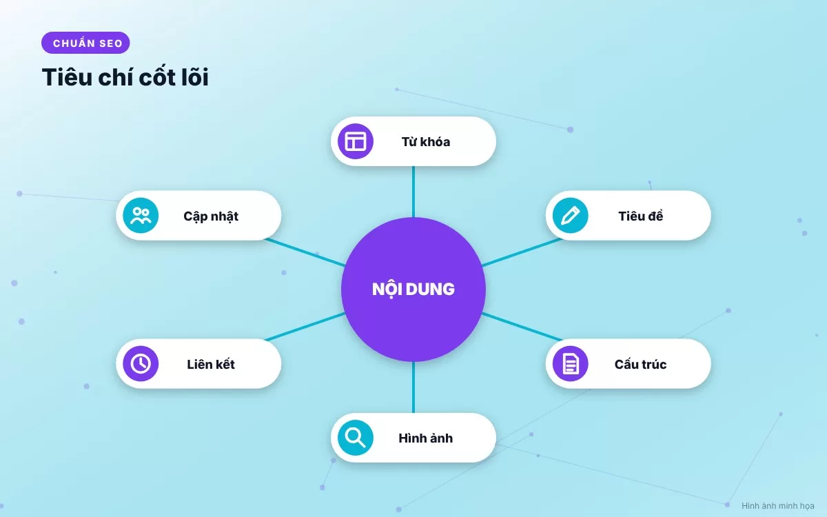 Bảng tóm tắt so sánh chi tiết ưu nhược điểm giữa AI Content và Human Writer