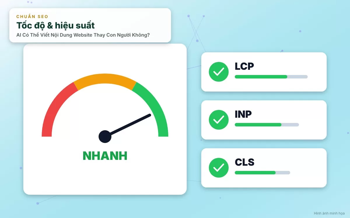 Sơ đồ infographic mô phỏng khả năng xử lý thông tin và tốc độ sản xuất nội dung chớp nhoáng của AI