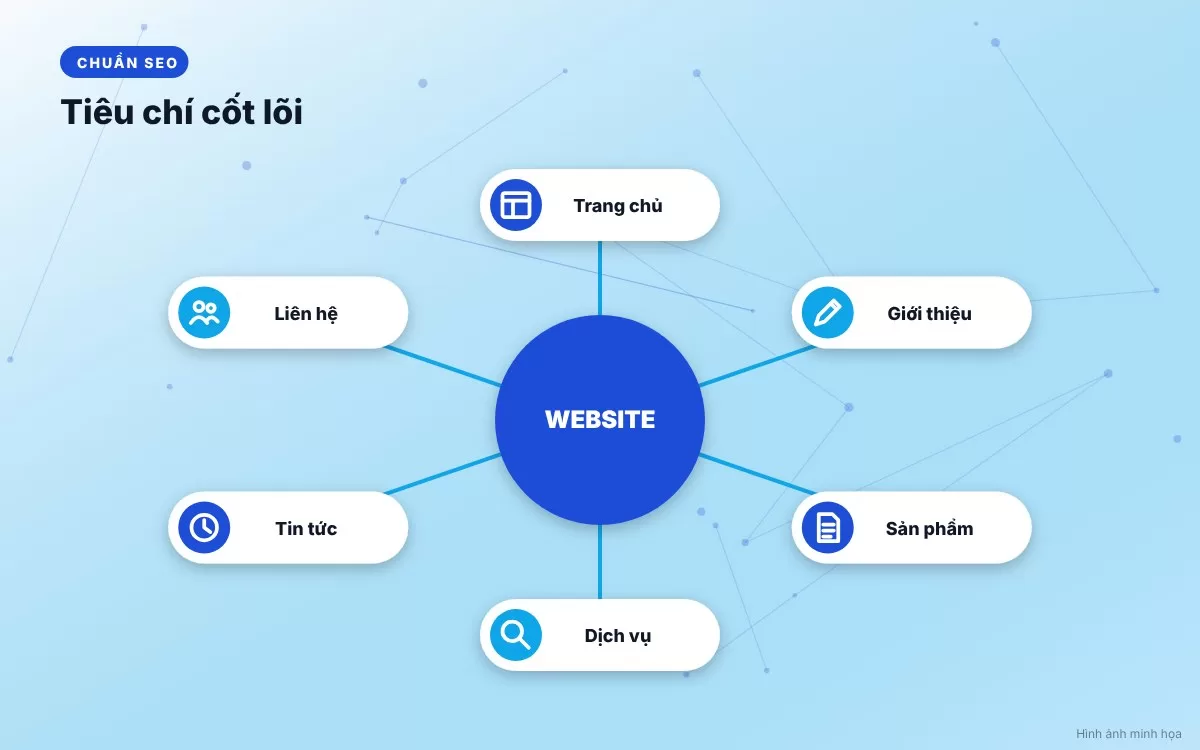 Cấu trúc các trang thành phần cốt lõi của website giới thiệu doanh nghiệp chuyên nghiệp