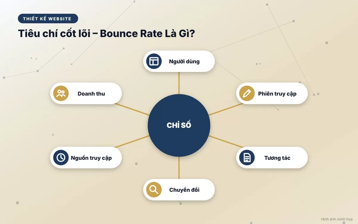 Bảng tóm tắt các mức Bounce Rate trung bình phù hợp với từng mô hình website từ thương mại điện tử đến blog