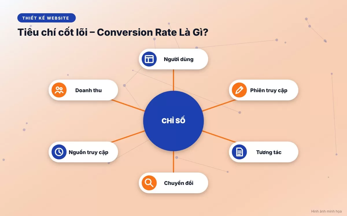 bai-176-bang-tong-hop-conversion-rate