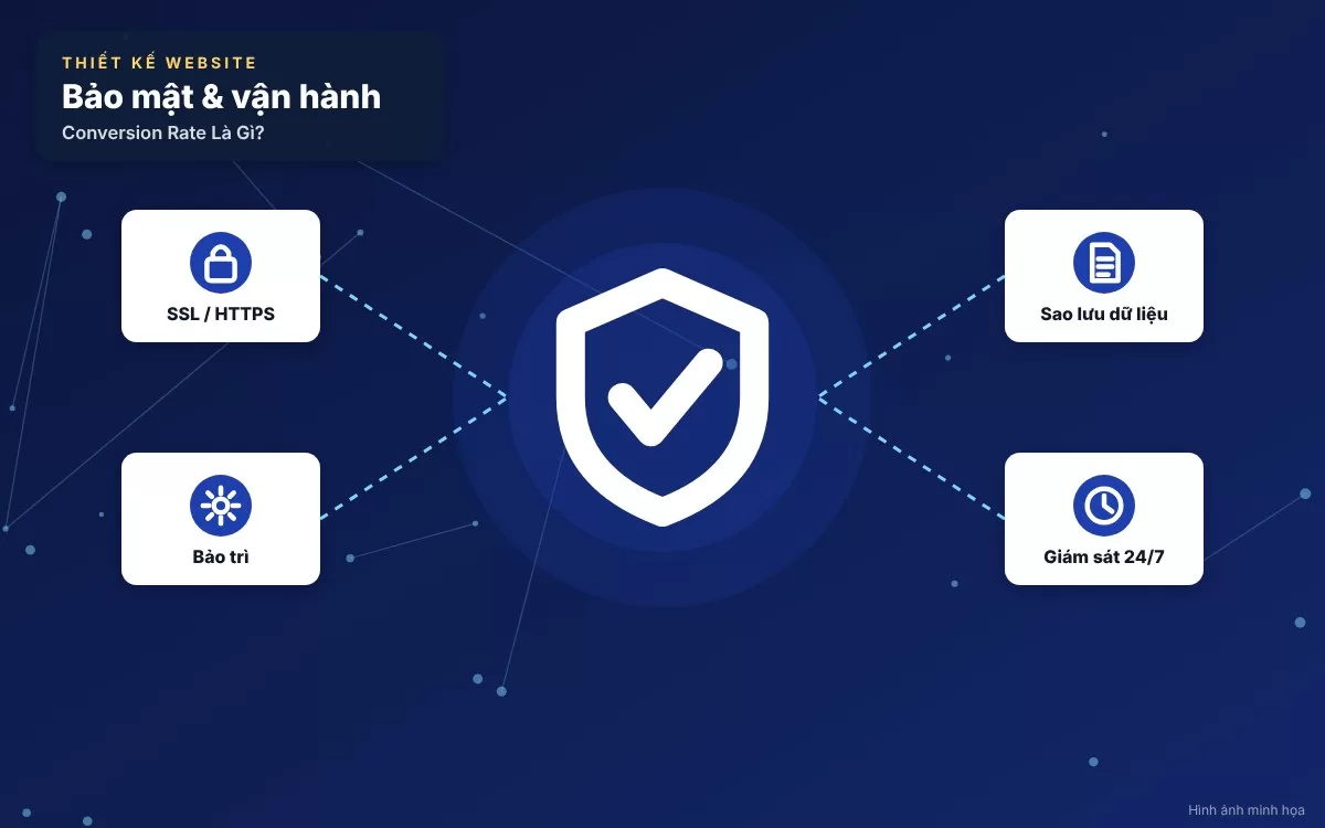 Hình ảnh minh họa việc hiển thị các đánh giá thực tế và huy hiệu bảo mật để củng cố niềm tin khách hàng