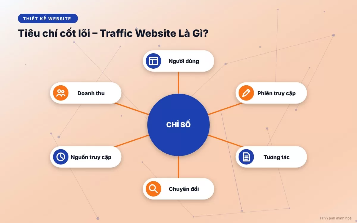 bai-177-bang-tong-hop-cac-nguon-traffic