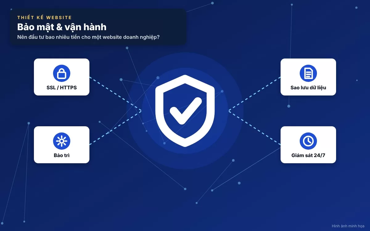 Hoạch định chi phí duy trì tên miền, hosting và bảo mật hạ tầng website hàng năm