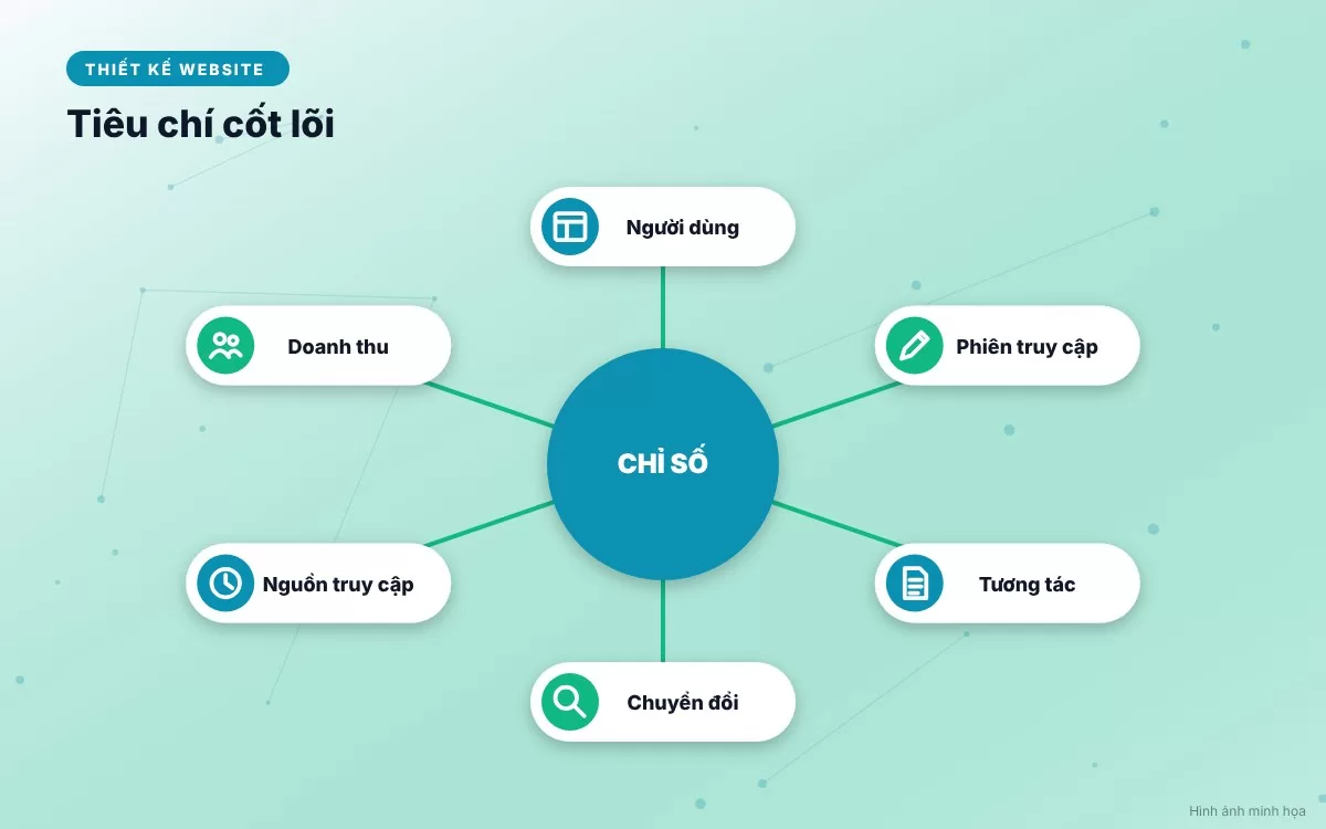 Đồ họa mô phỏng báo cáo phân tích hành vi tương tác và các trang xem nhiều nhất trên Google Analytics