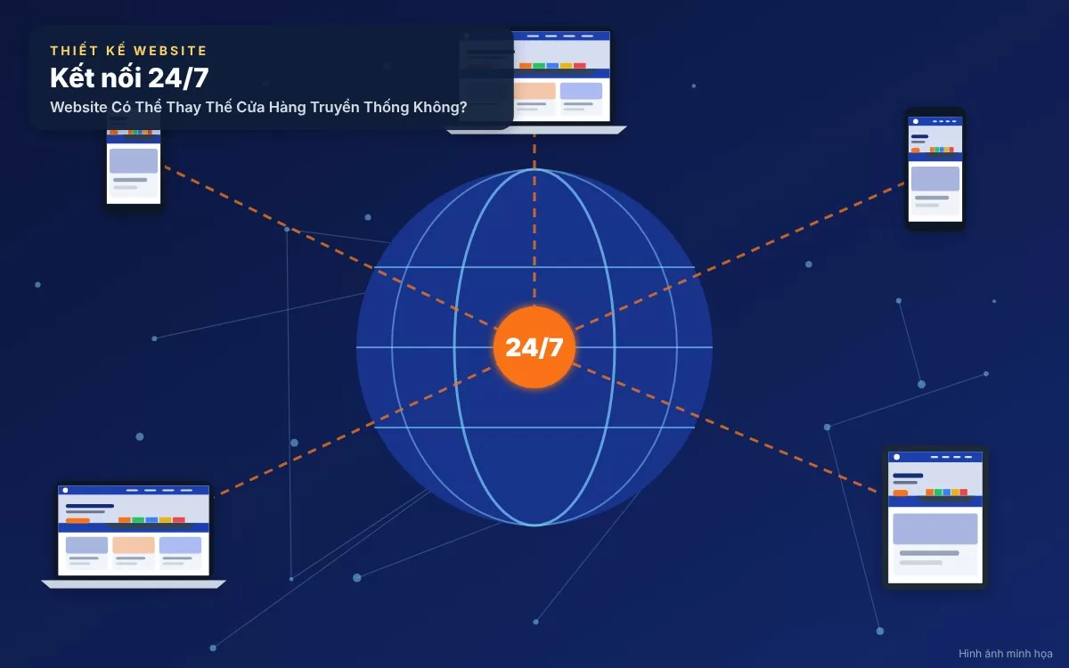 Sơ đồ infographic mô phỏng sự dịch chuyển hành vi mua sắm của người tiêu dùng từ cửa hàng vật lý lên không gian mạng