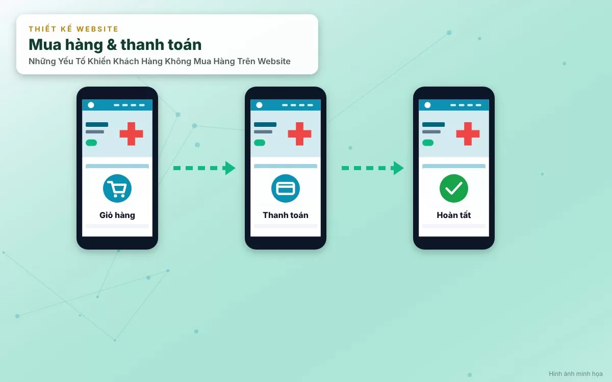 Hình ảnh minh họa việc thiếu đa dạng các cổng thanh toán trực tuyến khiến khách hàng bỏ dở giỏ hàng