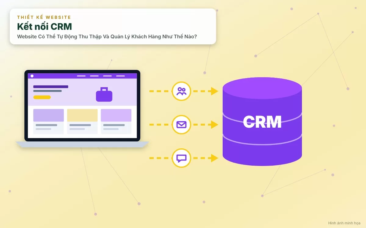Đồ họa mô phỏng quá trình tự động đồng bộ hóa thông tin khách hàng từ website vào phần mềm CRM tập trung
