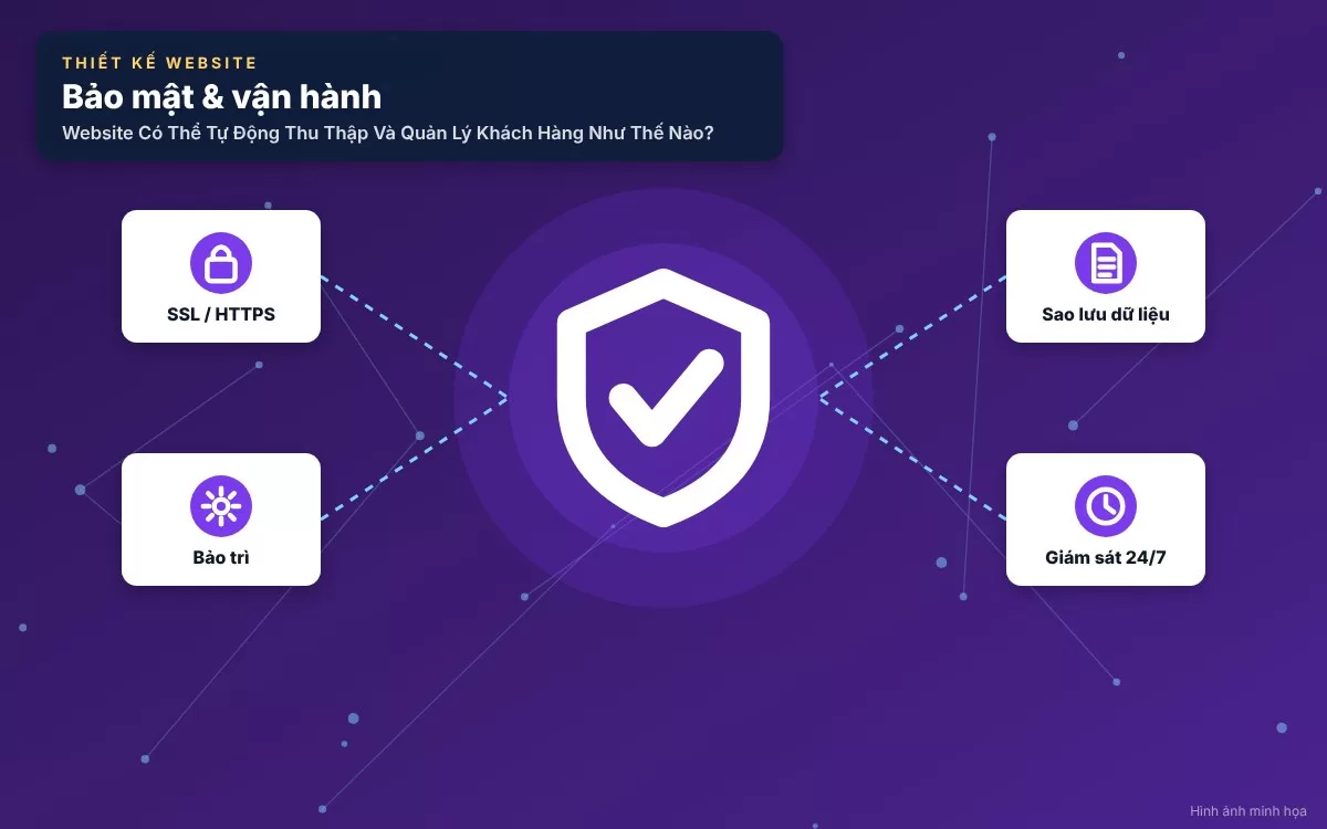 Hình ảnh cảnh báo các sai lầm phổ biến như thiết kế biểu mẫu quá dài dòng rườm rà hoặc thiếu chính sách bảo mật