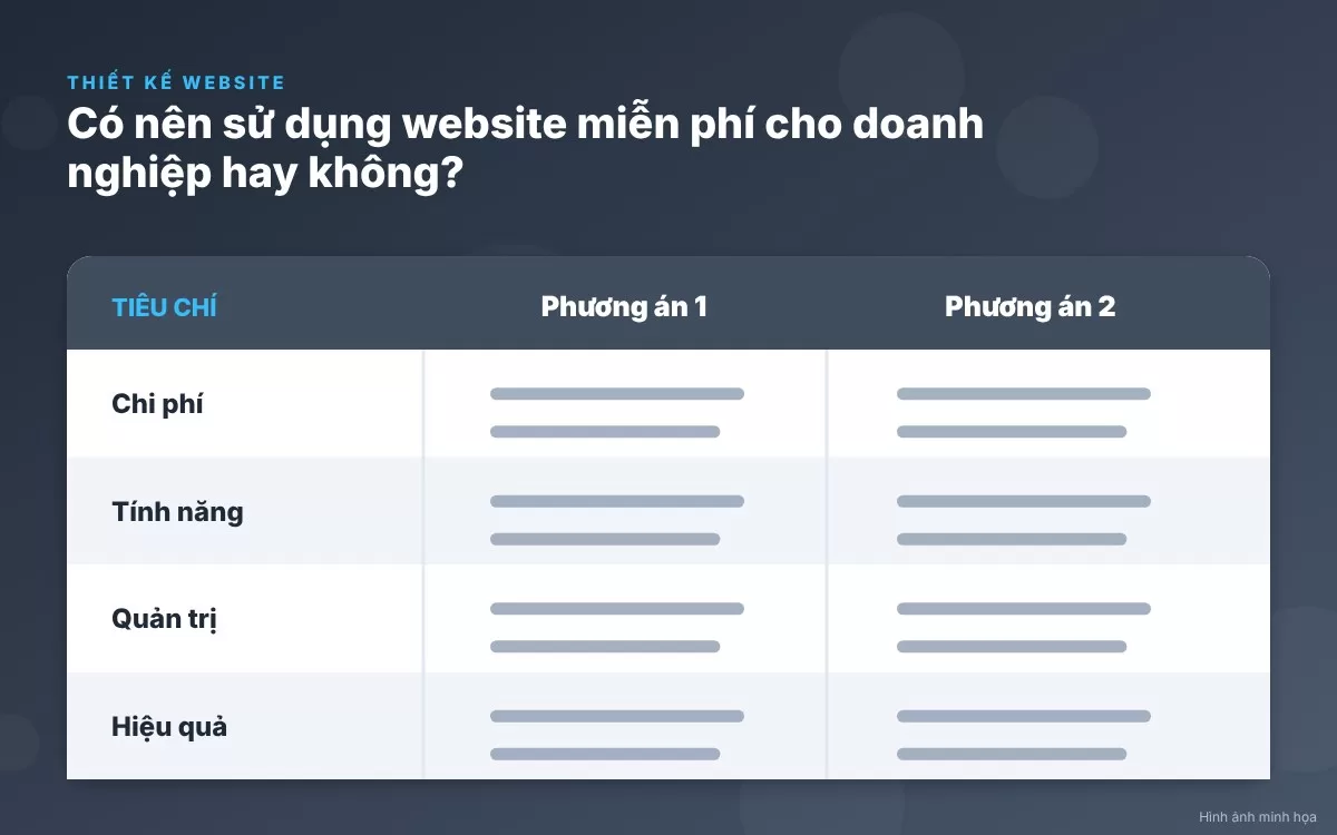 Bảng so sánh chi tiết giữa website miễn phí và website doanh nghiệp thiết kế trả phí chuyên nghiệp