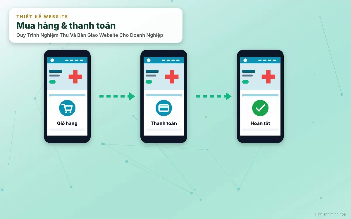 Hình ảnh cảnh báo các sai lầm phổ biến như ký nghiệm thu vội vàng không test di động hoặc thanh toán hết tiền trước khi nhận code