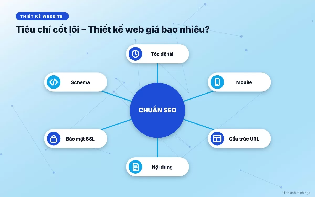 Các yếu tố chính ảnh hưởng đến chi phí thiết kế website doanh nghiệp