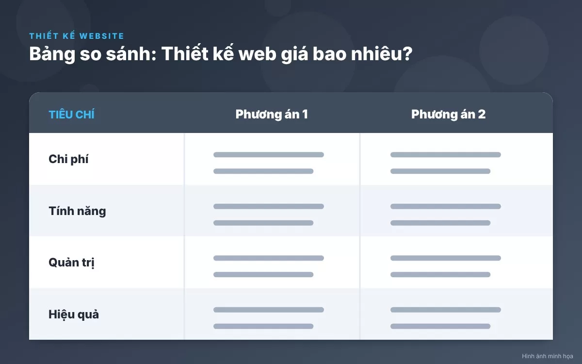 So sánh chi tiết các phân khúc giá thiết kế website trên thị trường hiện nay