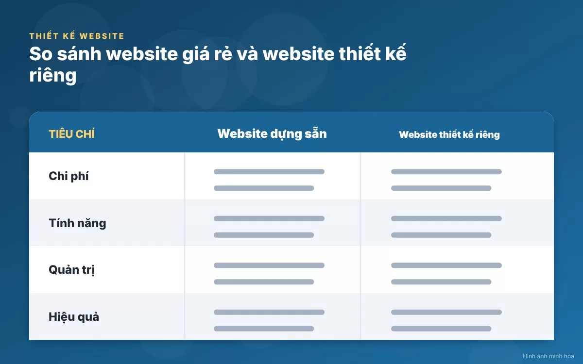 So sánh tổng quan giữa website giá rẻ dựng sẵn và website thiết kế riêng độc quyền