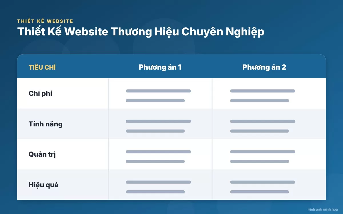 Sơ đồ infographic giải thích sự khác biệt chiến lược giữa website thương hiệu và website bán hàng truyền thống