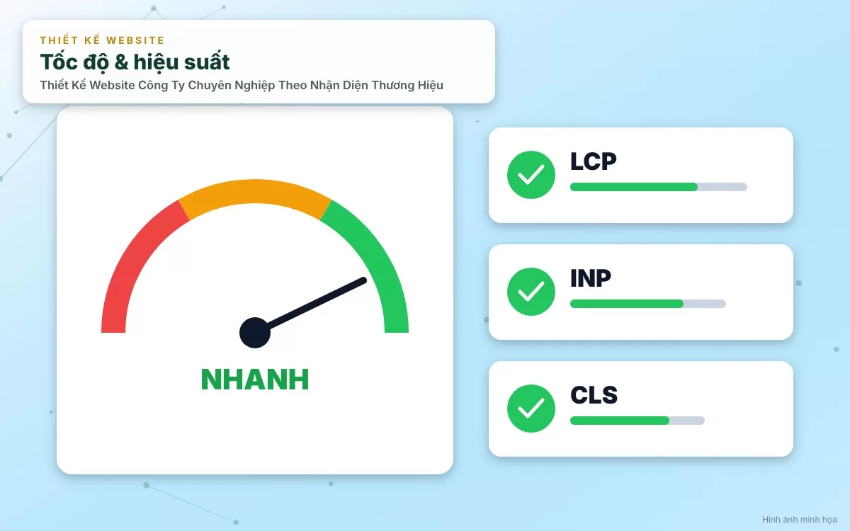 Đồ họa mô phỏng quá trình lập trình mã nguồn website chuẩn SEO kỹ thuật và tốc độ cao tại agency