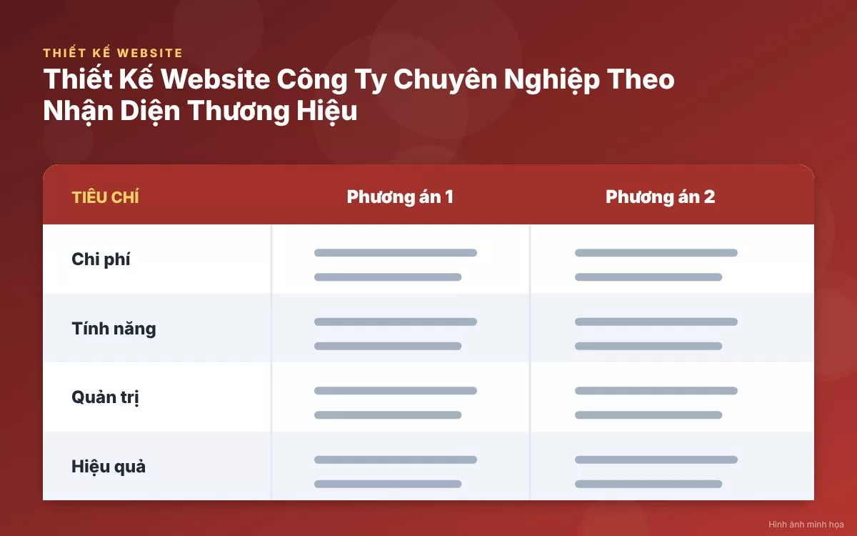 Hình ảnh minh họa các lợi ích chiến lược giúp nâng tầm giá trị và tạo sự khác biệt cho doanh nghiệp