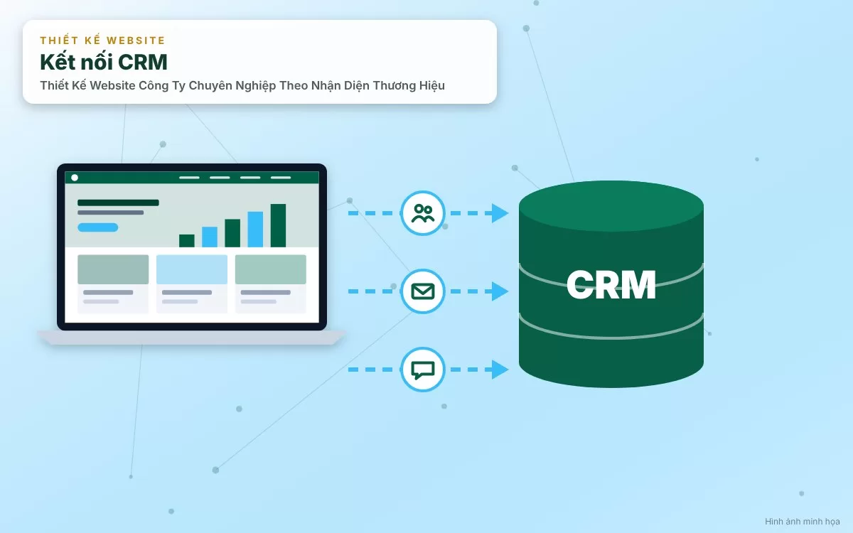 Sơ đồ infographic giải thích tầm quan trọng của việc đồng bộ nhận diện thương hiệu lên giao diện website