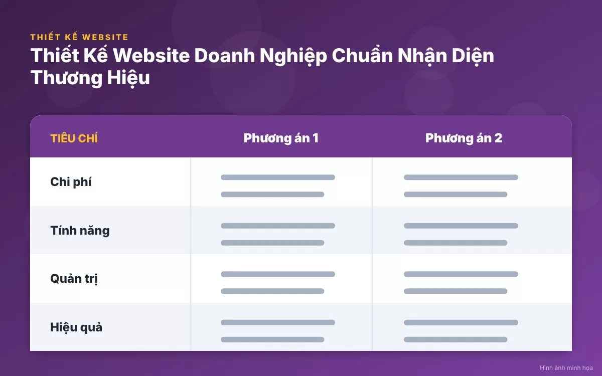 Hình ảnh minh họa các lợi ích chiến lược giúp nâng tầm giá trị và tạo sự khác biệt cho doanh nghiệp trên Internet