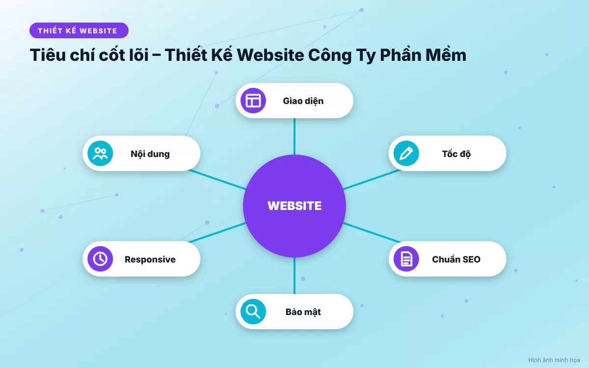 bai-214-bang-tong-hop-tinh-nang-phan-mem