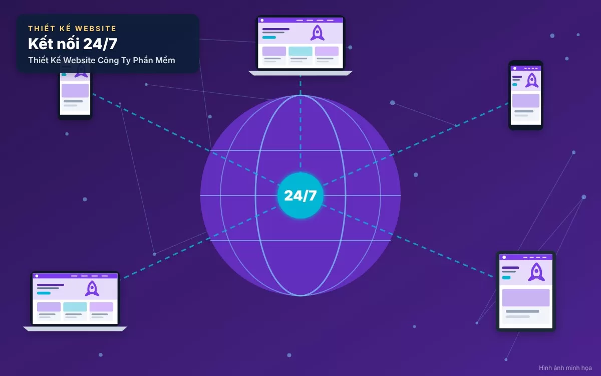 Đồ họa mô phỏng quy trình phát triển phần mềm chuẩn Agile/Scrum được minh họa trực quan trên website