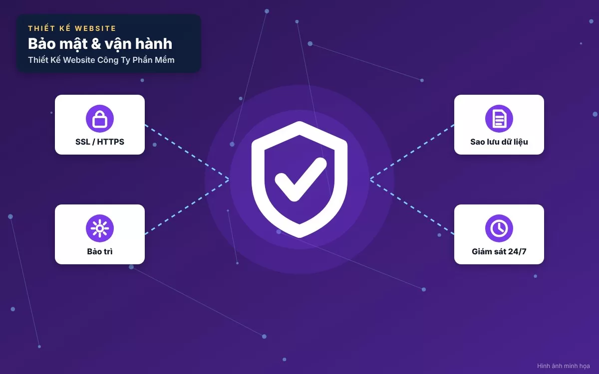 Hình ảnh cảnh báo các sai lầm phổ biến như giao diện quá khô khan toàn chữ hoặc thiếu thông tin định hướng rõ ràng