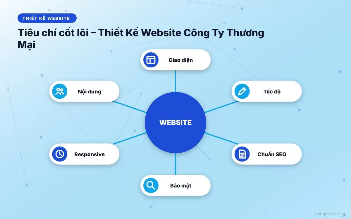 bai-215-bang-tong-hop-tinh-nang-thuong-mai